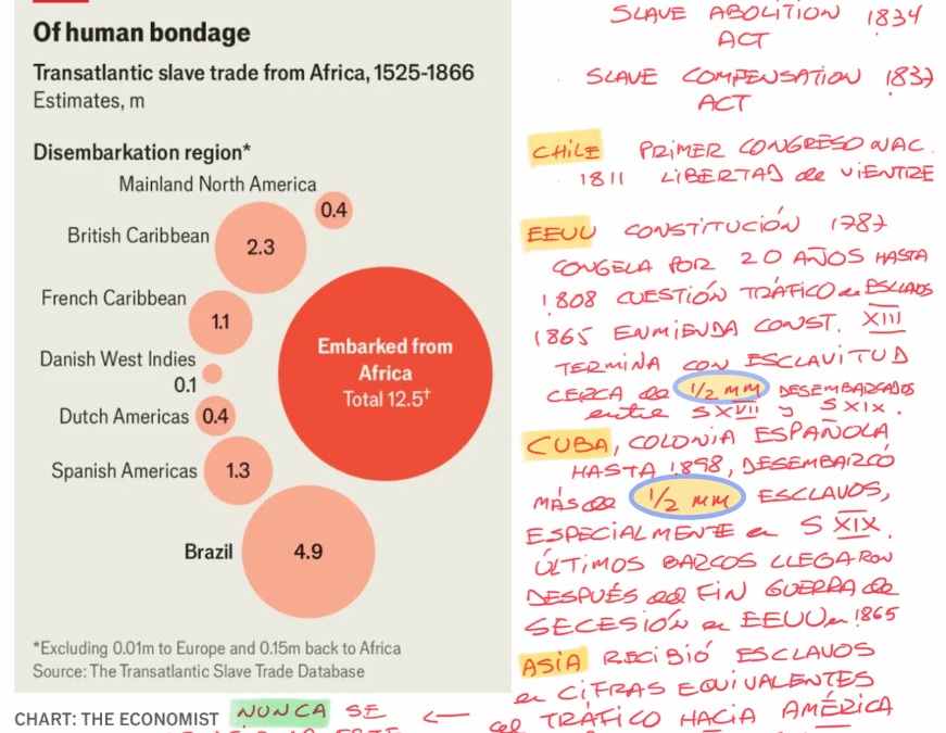 La incomodidad frente a la esclavitud