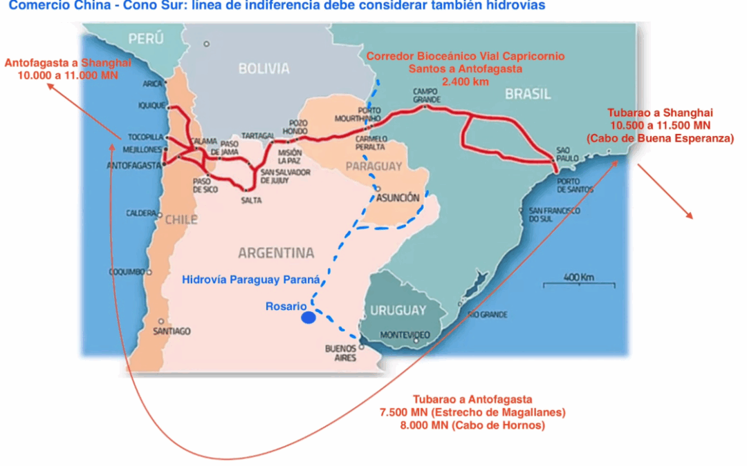 ¿Integración en el Cono Sur?
