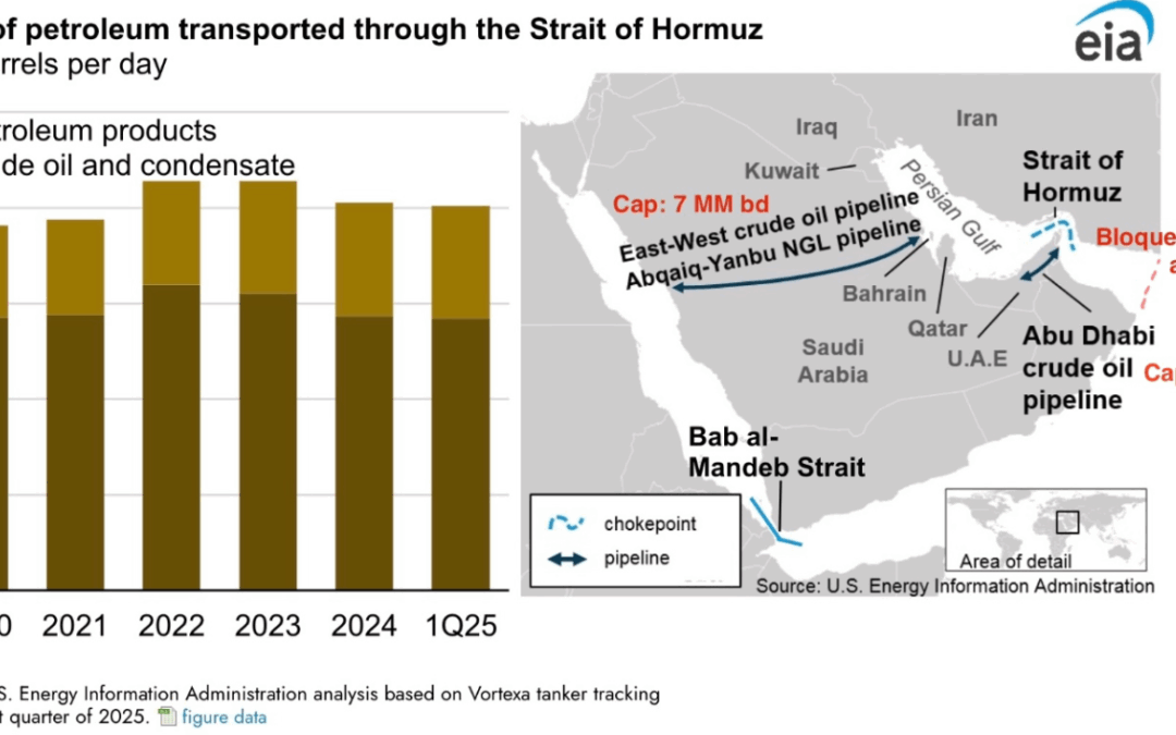 Que no cunda el pánico: el mundo flota en petróleo