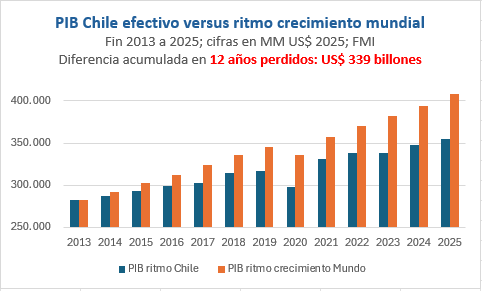 Apuesta válida por volver a crecer