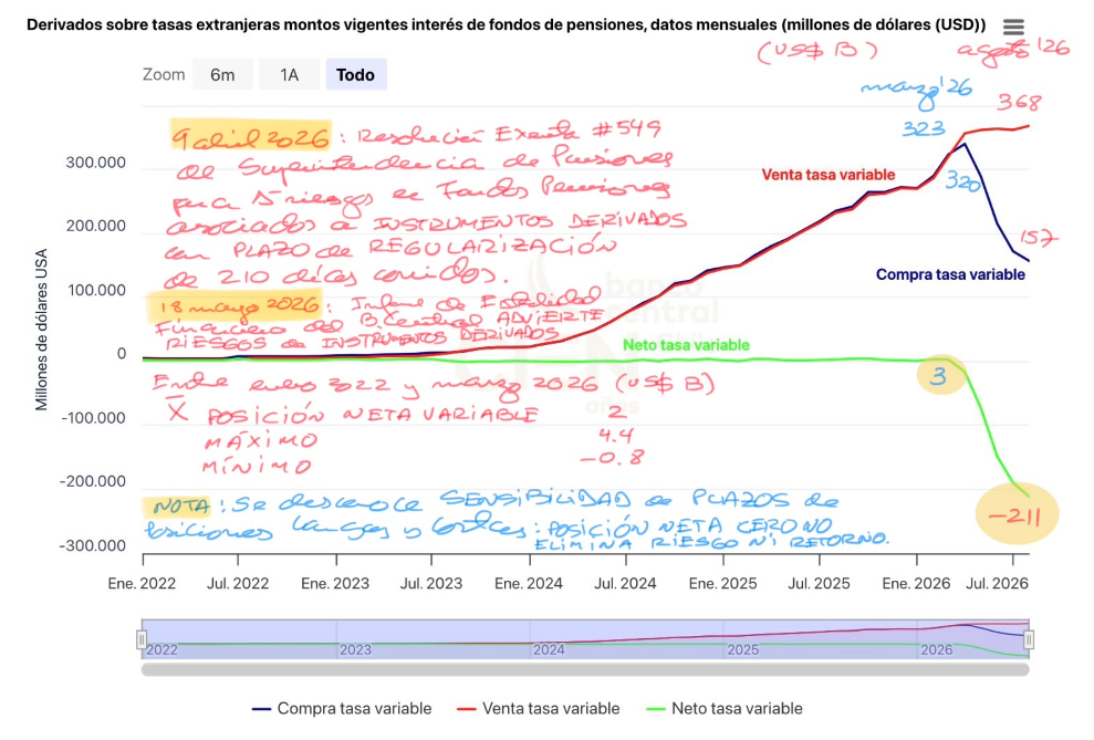 Pensiones en la mitad de una tormenta de derivados