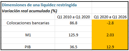 Otra mirada: créditos bancarios planos por 6 años
